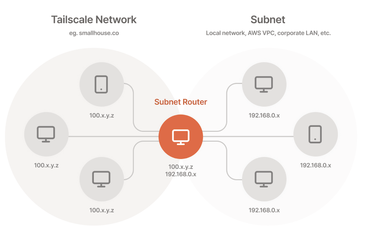 20260322_tailscale_subnet_router